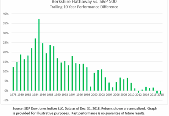 BERKSHIRE HATHAWAY INC. visual data 4